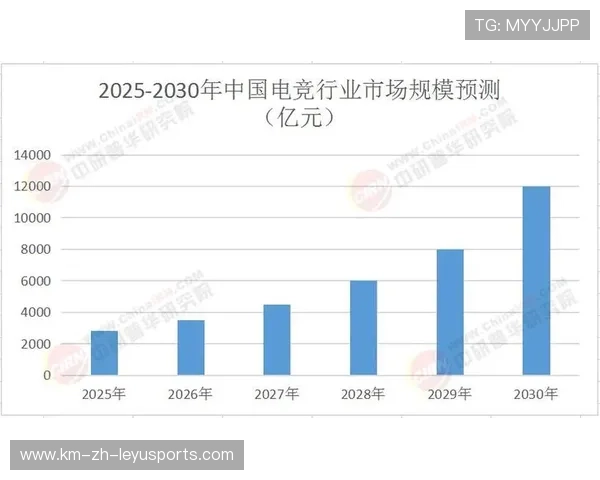 电竞行业周边产业:电竞酒店、电竞外设与电竞教育,电竞酒店前景分析